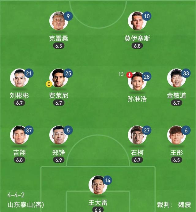 关于罗马豪取五连胜，冲刺冠军气势如虹的信息