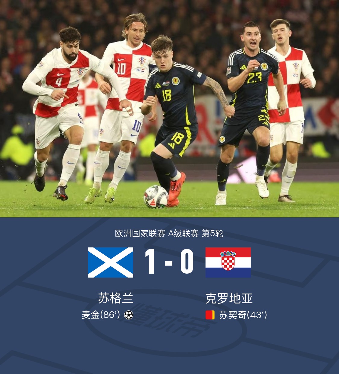 世俱杯2025-克罗地亚迎战瑞典，获得宝贵的胜利