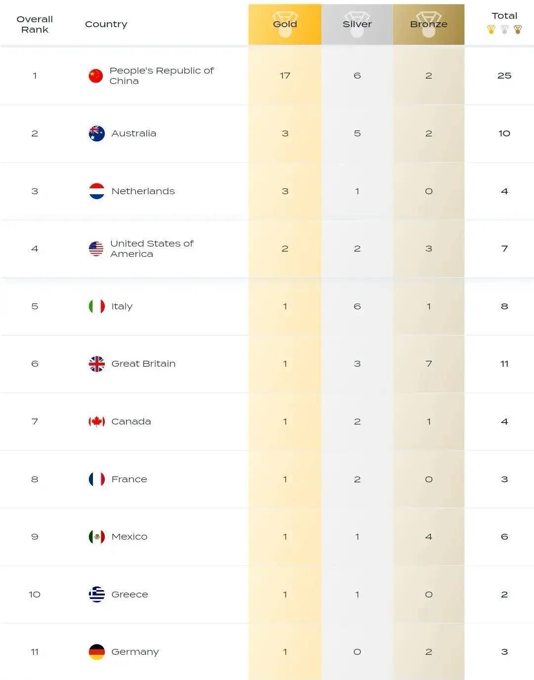 国际足联世俱杯-关于新西兰篮球超级联赛新季起航，全力以赴的信息